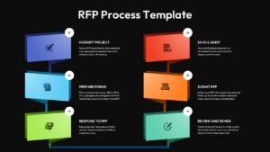 6-step RFP workflow diagram on 3D blocks showing proposal teams how to transform chaos into winning submissions