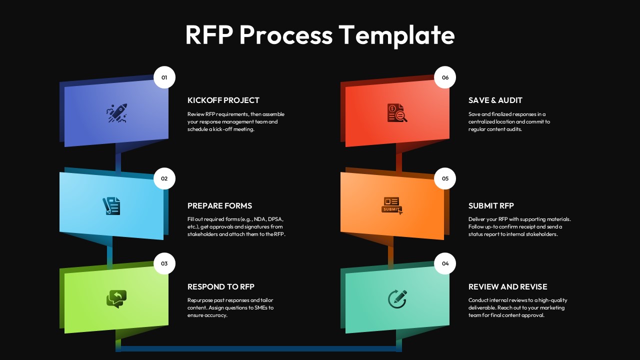6-step RFP workflow diagram on 3D blocks showing proposal teams how to transform chaos into winning submissions