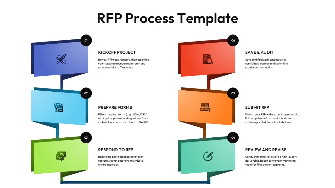 Modern RFP Process Template cover slide helping proposal teams standardize their workflow for winning more contracts