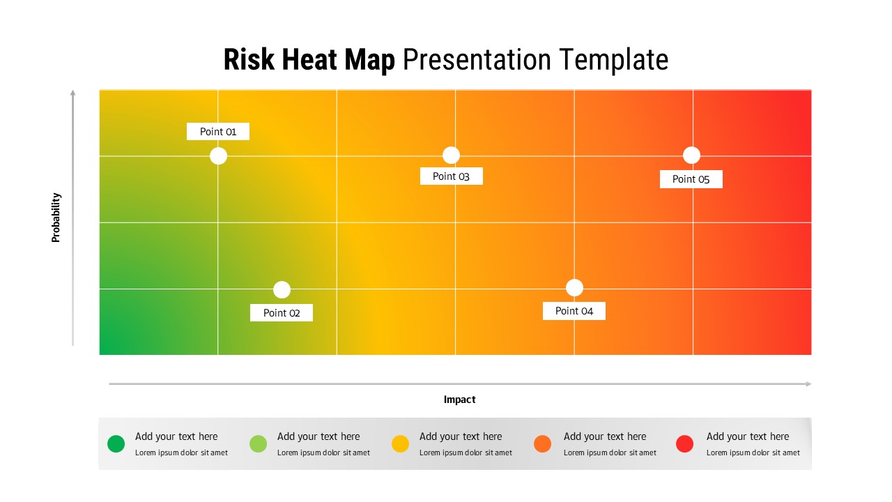 Risk heat map template with 5x2 grid showing probability vs impact matrix