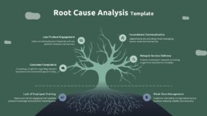 Tree diagram on dark green background showing root cause analysis layout with symptoms and causes sections