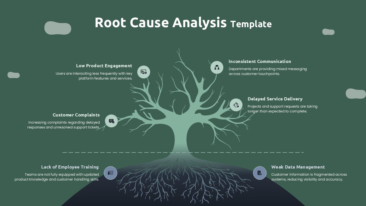Tree diagram on dark green background showing root cause analysis layout with symptoms and causes sections