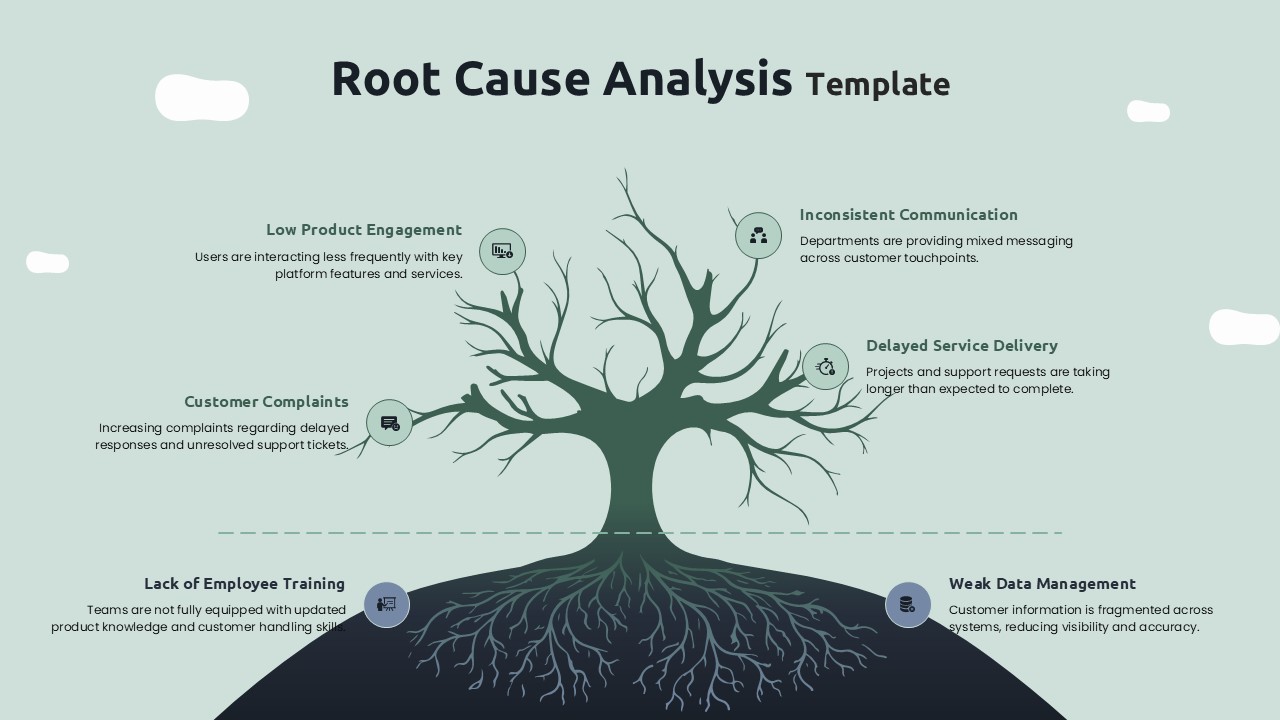 Tree diagram on light green background showing symptoms above ground and root causes below with circular icons