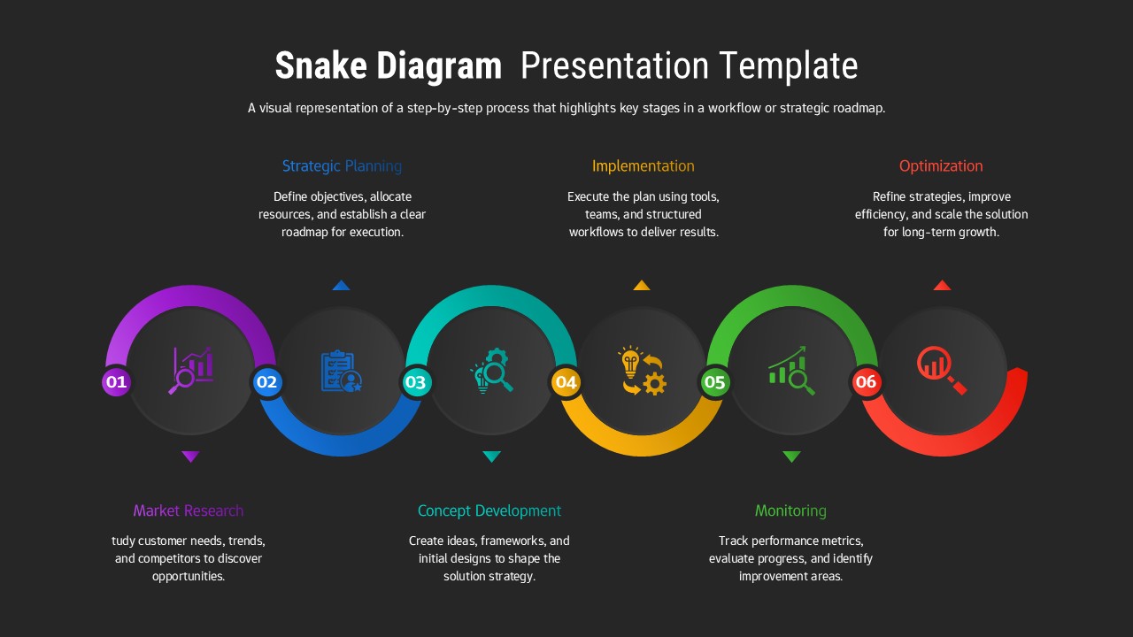 Six-step snake diagram with colorful connected circles on dark background