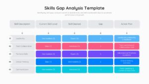 Light background skills gap analysis table with 5 colorful rows showing skill assessment data and development plans