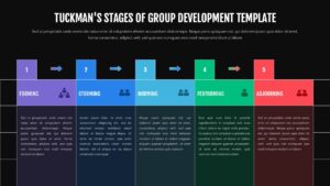Dark theme version of Tuckman's team development stages template for executive presentation in boardroom setting