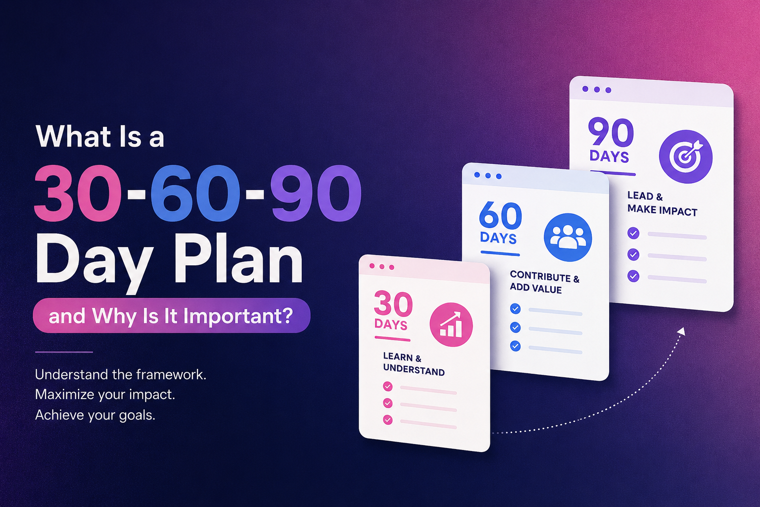 Graphic showing the 30-60-90 day plan with learning, contribution, and leadership milestones over the first 90 days.