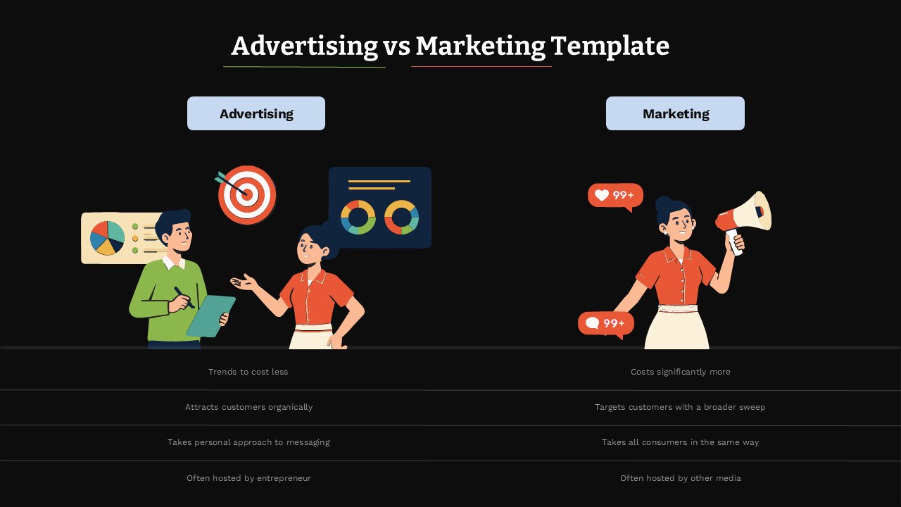 Dark theme advertising vs marketing two-column comparison slide