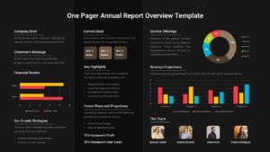 Comprehensive one-page annual report dashboard with charts, KPIs, and team photos for complete business overview