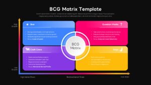 Dark theme BCG Matrix Google Slides template with strategic portfolio analysis quadrants and growth matrix