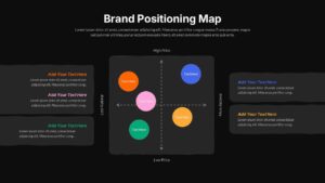Dark mode brand positioning map slide with 5 color-coded competitor bubbles on a charcoal background.