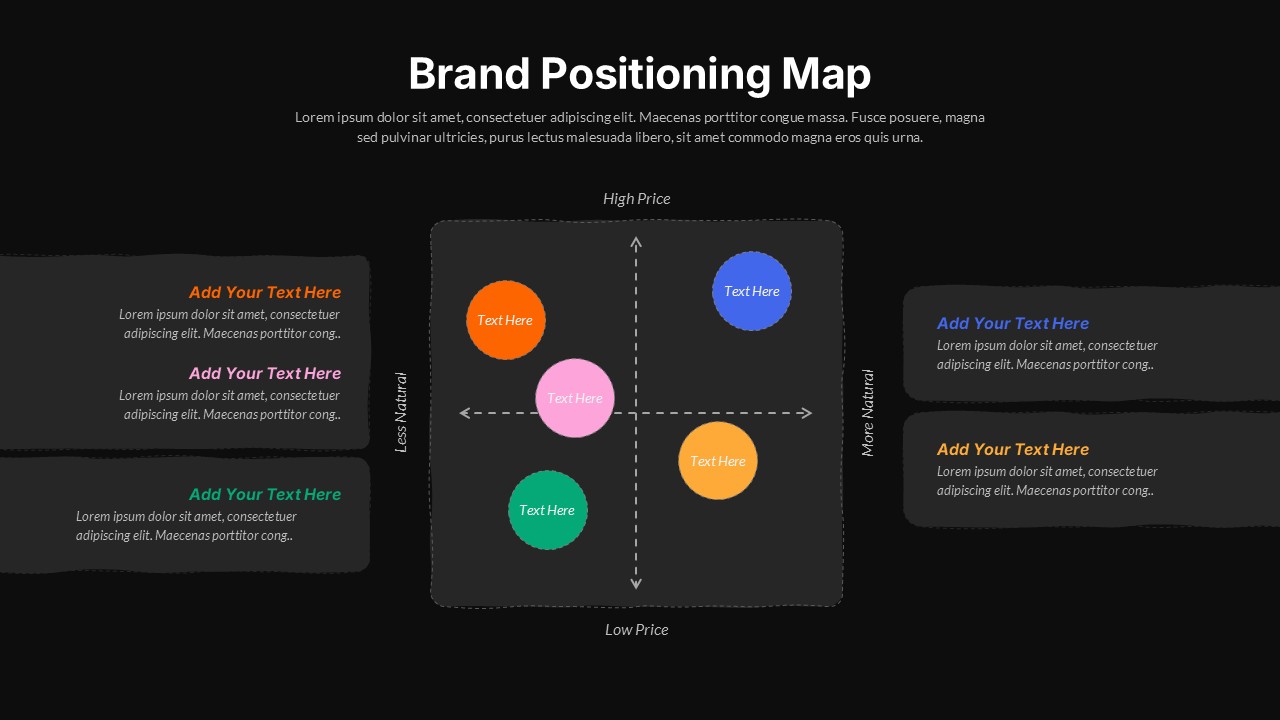 Dark mode brand positioning map slide with 5 color-coded competitor bubbles on a charcoal background.