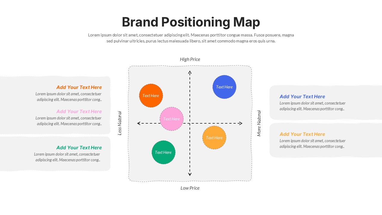 Brand positioning map template with 2x2 matrix plotting 5 competitors by price and naturalness attributes.