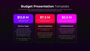 Dark theme budget slide with 3 KPI cards showing $12.8M revenue, $7.3M expenses, $5.5M reserves.