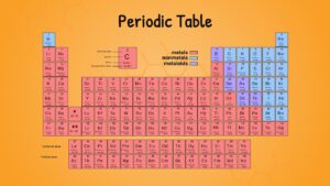 Complete periodic table with color-coded elements showing atomic numbers, symbols, names and masses