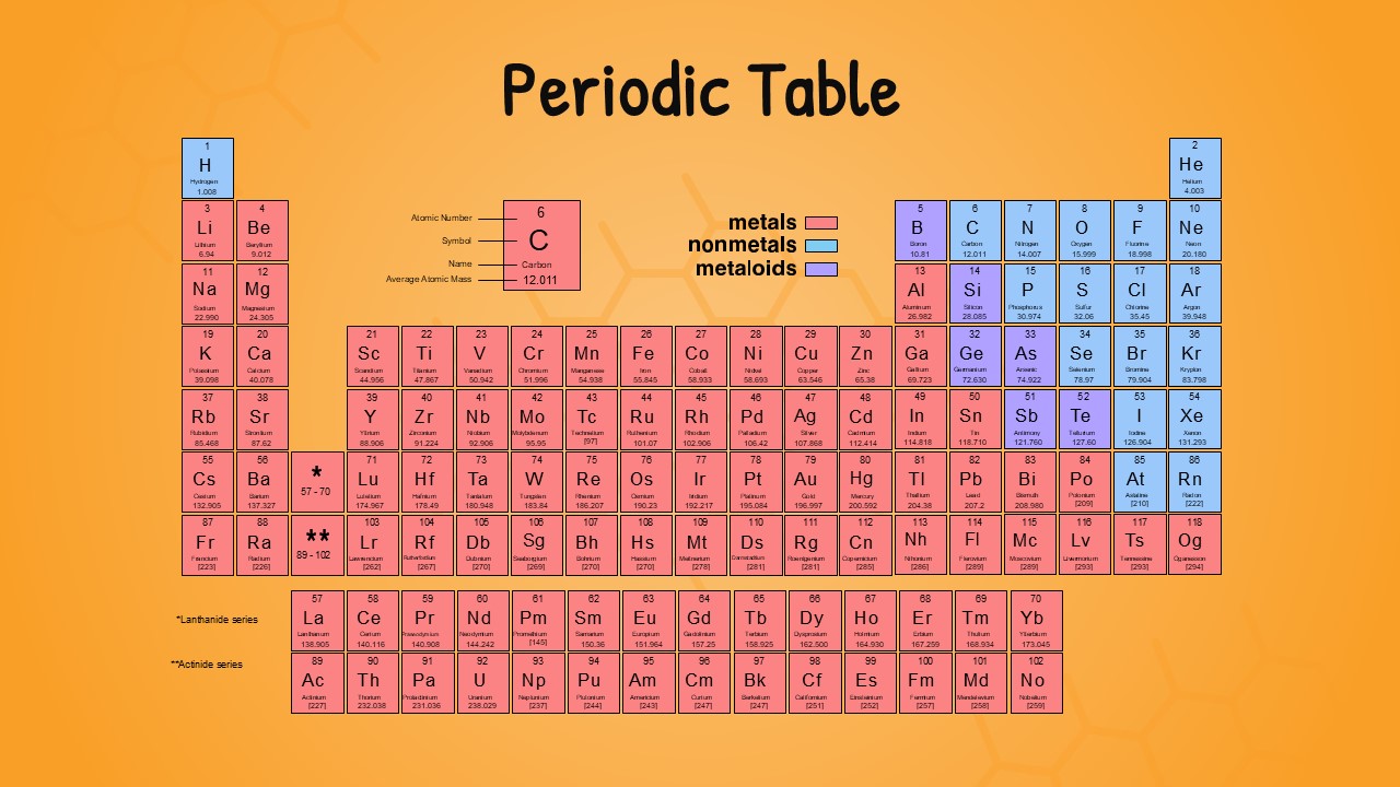 Complete periodic table with color-coded elements showing atomic numbers, symbols, names and masses