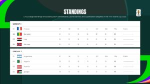 FIFA 2026 league table format showing group rankings with wins, losses, draws, and points in professional layout