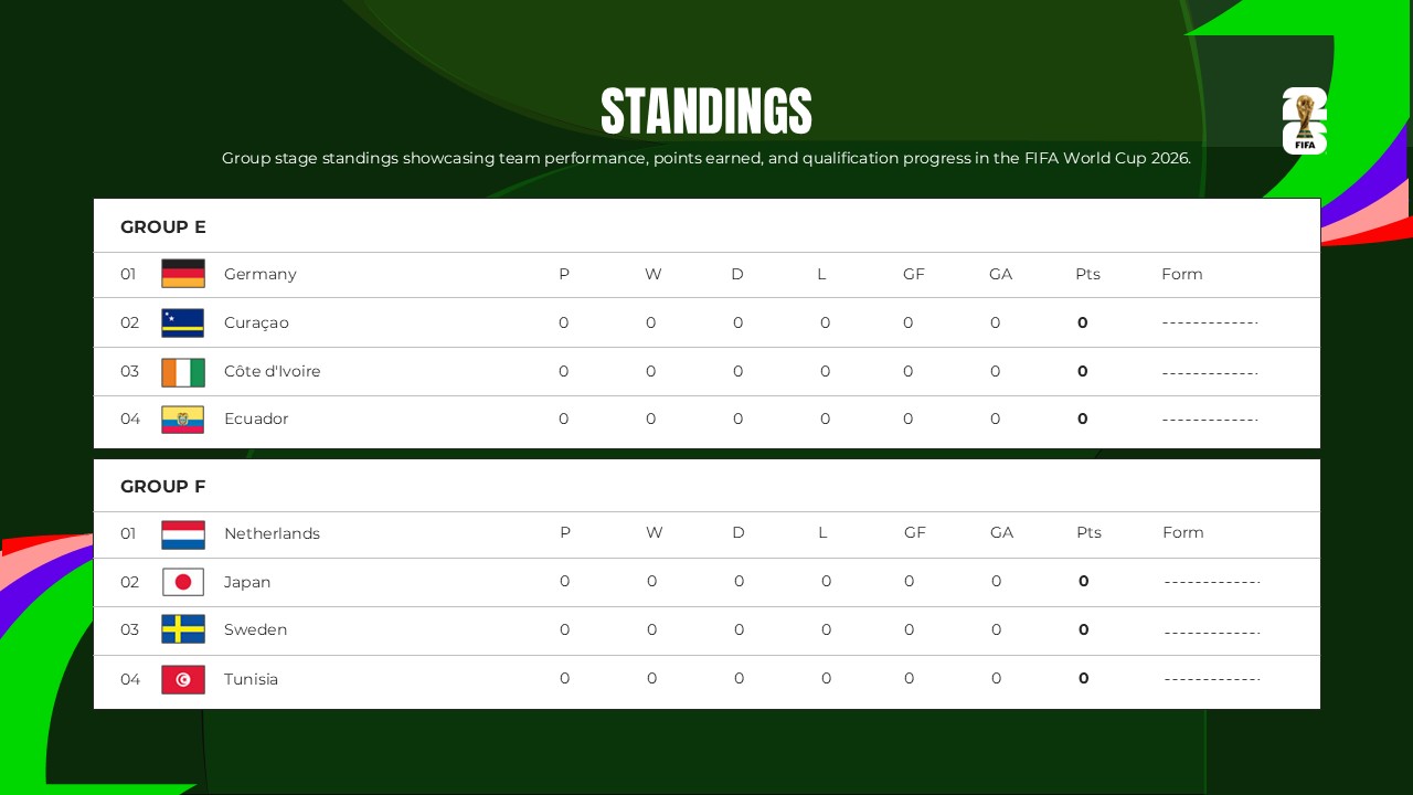 FIFA 2026 match results tracking table showing game outcomes, scores, and team standings with flag graphics