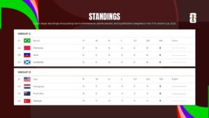 Team performance analysis table for FIFA 2026 with detailed match statistics and country flag identifiers