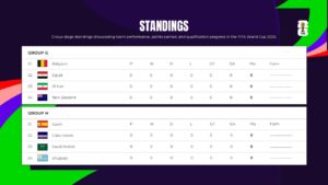 Tournament statistics overview for FIFA 2026 displaying comprehensive match data and team performance metrics
