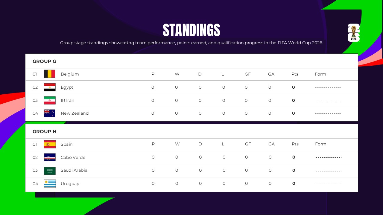 Tournament statistics overview for FIFA 2026 displaying comprehensive match data and team performance metrics
