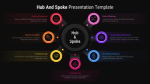 Dark theme hub and spoke marketing diagram template for PowerPoint and Google Slides presentations