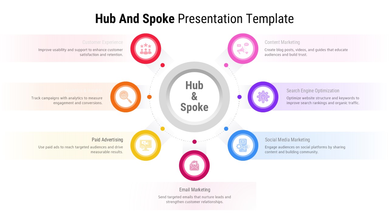 Hub and spoke marketing strategy PowerPoint template with six connected components on light background