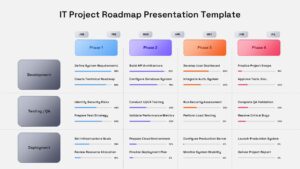 IT project roadmap template with 4-phase timeline grid tracking development, QA, and deployment progress across 7 months.