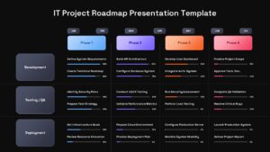 Dark-themed IT project roadmap PowerPoint template showing multi-phase development, QA, and deployment progress tracking.