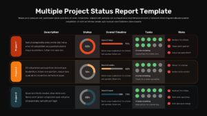 Dark theme multiple project status report slide with progress charts and risk data