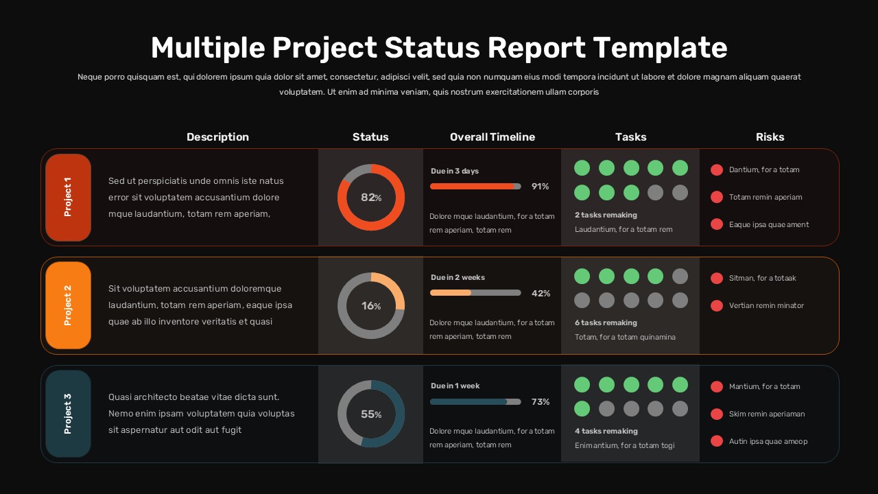 Dark theme multiple project status report slide with progress charts and risk data