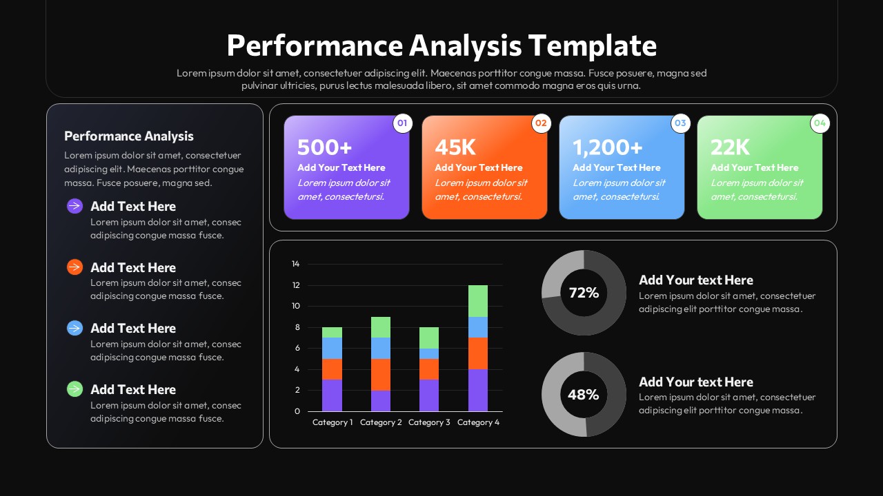 Dark theme performance dashboard template featuring business KPIs, charts, and metrics for corporate presentations