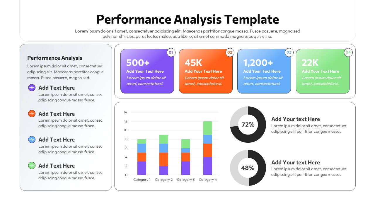 Performance analysis dashboard template with KPI metrics, charts, and data visualization in clean light theme design