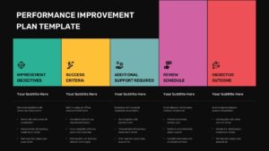 Dark version of Performance Improvement Plan template showing 5-column process workflow for professional presentations