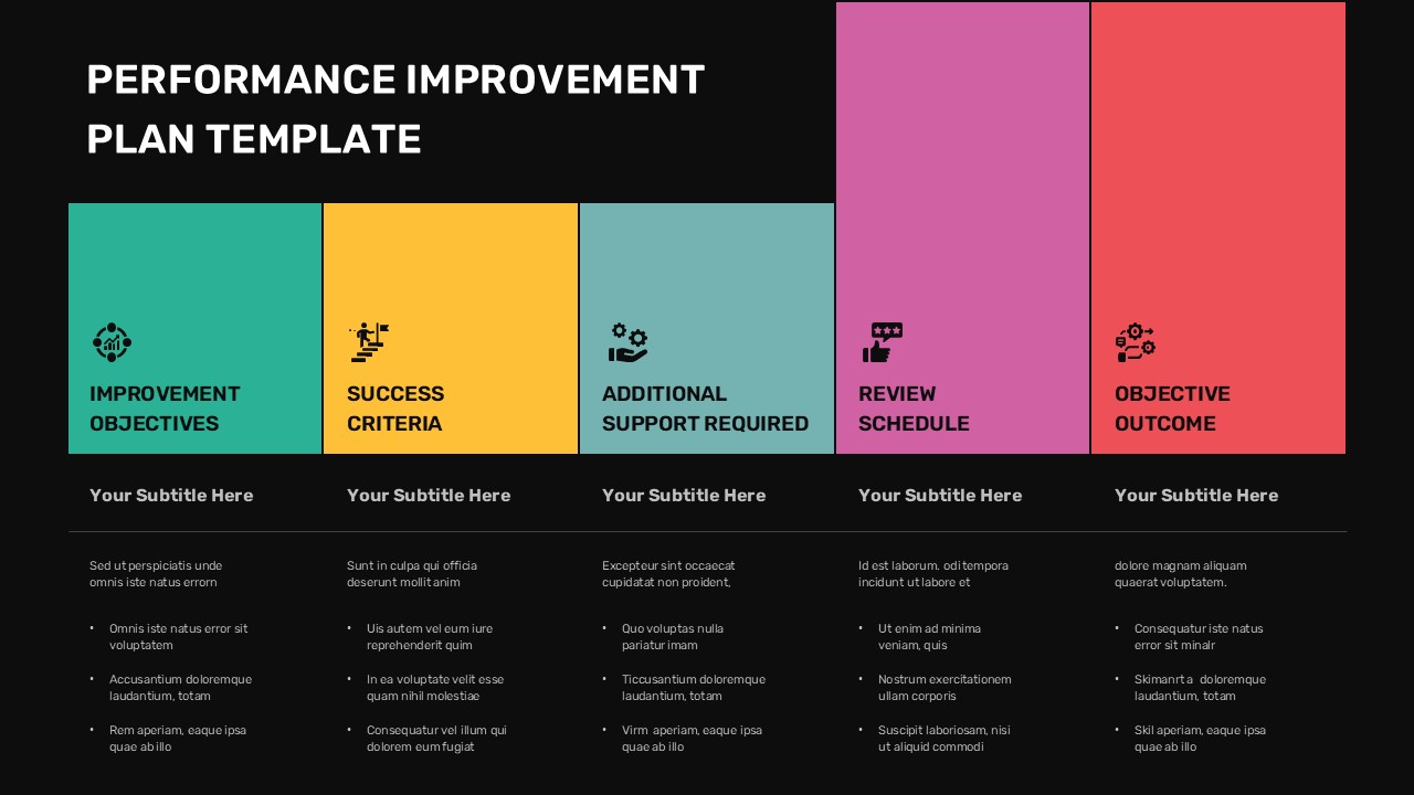 Dark version of Performance Improvement Plan template showing 5-column process workflow for professional presentations