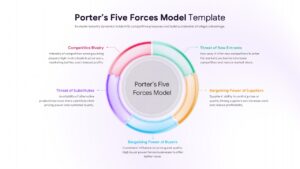 Porter's Five Forces Google Slides template with light theme pastel circular diagram for business strategy presentations