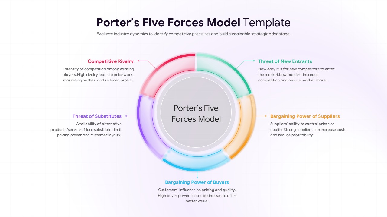 Porter's Five Forces Google Slides template with light theme pastel circular diagram for business strategy presentations