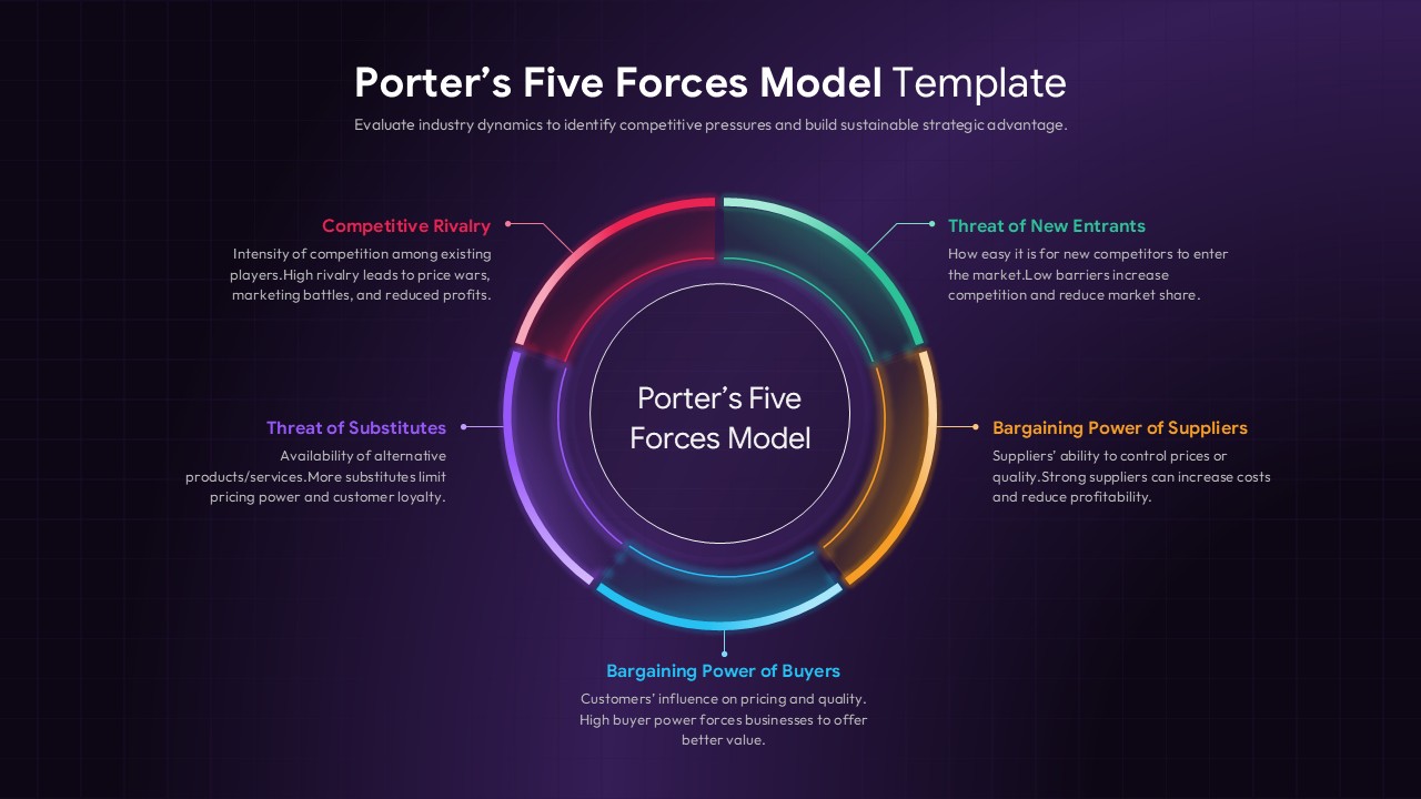 Porter's Five Forces PowerPoint template with dark theme circular diagram showing competitive analysis framework
