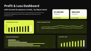 Dark theme profit and loss dashboard template with yellow-green charts, KPI cards, and financial trend visualizations.