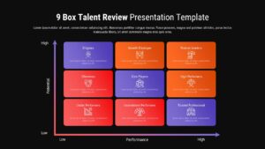 Dark-themed 9-box talent grid PowerPoint slide for executive succession planning presentations.