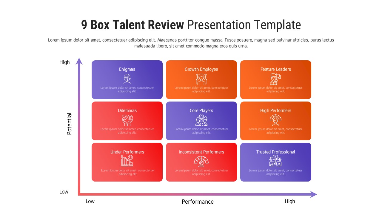 9-box talent review matrix slide with performance vs. potential grid for HR team assessments.