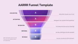 AARRR funnel diagram - light purple theme with 5 gradient tiers: Acquisition, Activation, Retention, Referral, Revenue