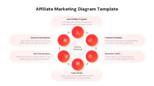 Light theme 6-step affiliate marketing diagram with radial layout showing program join, promotion, traffic, tracking, and commission steps.