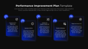 Dark-theme PIP slide with 5 staggered cards: Objectives, Success Criteria, Support, Schedule, Outcome.
