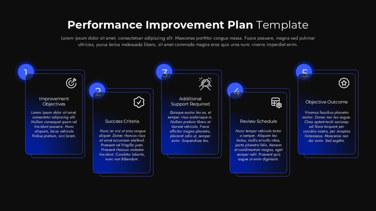 Dark-theme PIP slide with 5 staggered cards: Objectives, Success Criteria, Support, Schedule, Outcome.