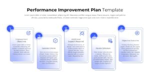 Light-theme PIP slide with 5 numbered cards covering objectives, criteria, support, schedule, and outcomes.