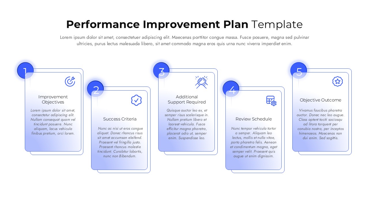 Light-theme PIP slide with 5 numbered cards covering objectives, criteria, support, schedule, and outcomes.