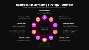 Dark-themed circular relationship marketing strategy PowerPoint slide with glowing gradient icons on a deep charcoal background.