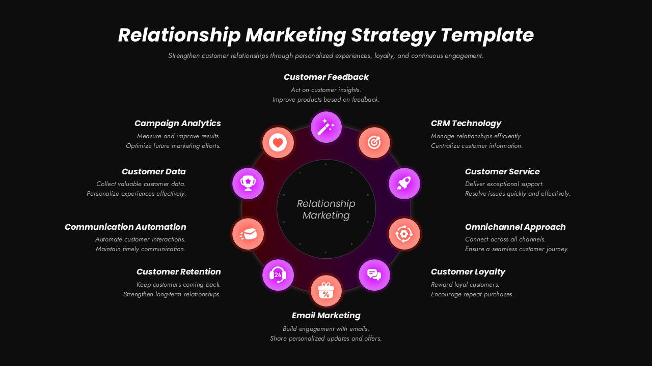 Dark-themed circular relationship marketing strategy PowerPoint slide with glowing gradient icons on a deep charcoal background.