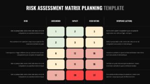 Dark mode risk assessment matrix Google Slides template with color-coded risk rating table for executive presentations
